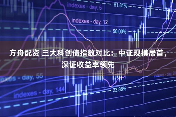 方舟配资 三大科创债指数对比：中证规模居首，深证收益率领先